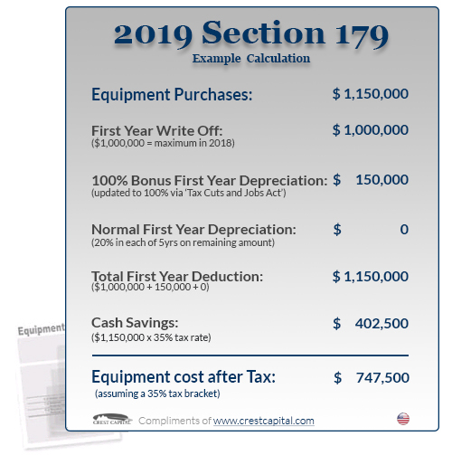 2019 Section 179
